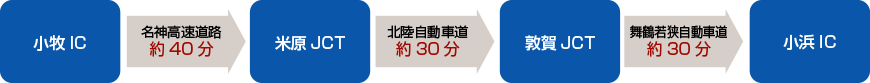 名古屋方面からのアクセス